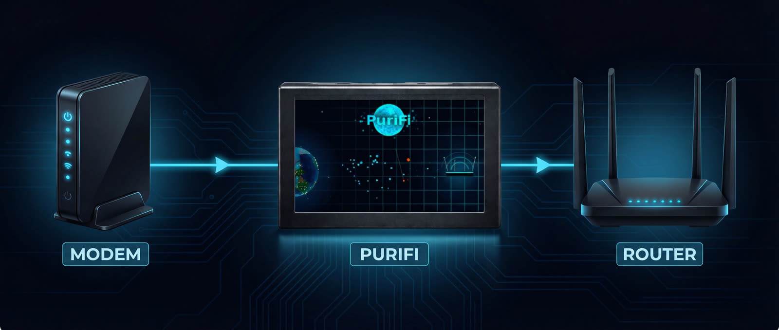 How PuriFi works diagram